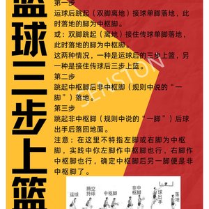 篮球新手如何快速掌握配合技巧?全面指南与实用方法